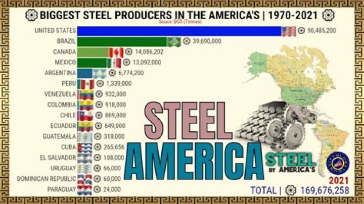 Who is the largest manufacturer of stainless steel?