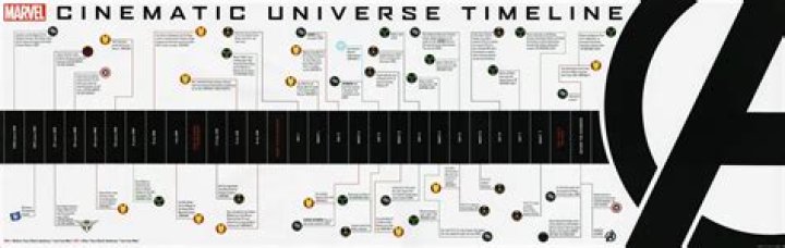 Who wrote the MCU theme?