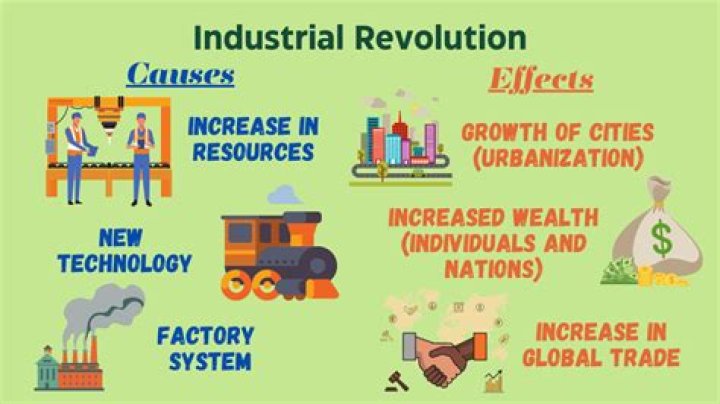 Why did economic systems begin to shift during the Industrial Revolution?