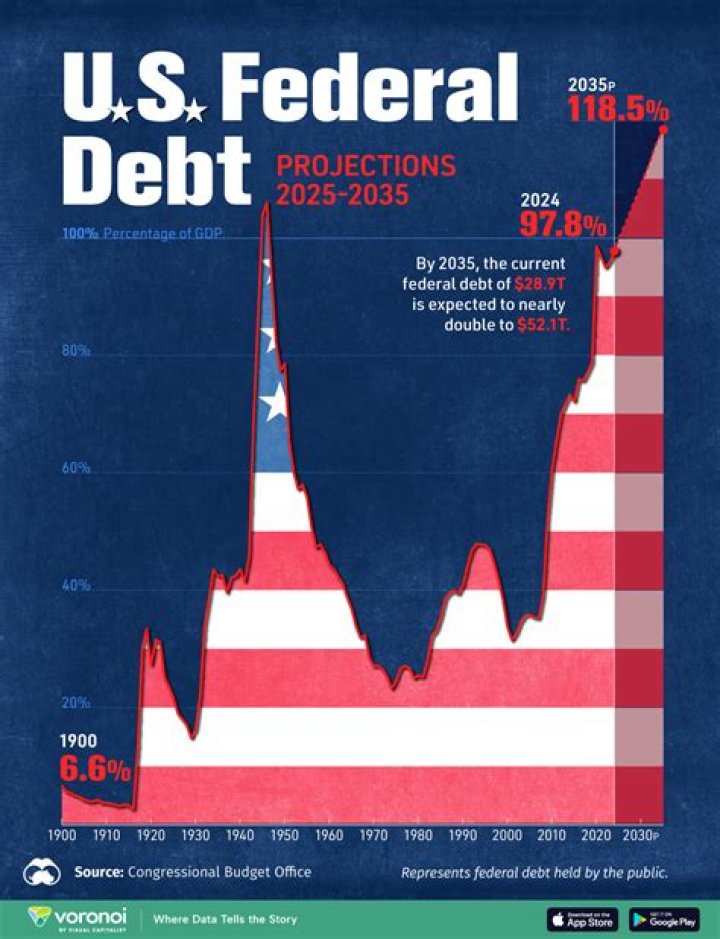 Why did Hamilton believe the federal debt and the states debt should be consolidated?