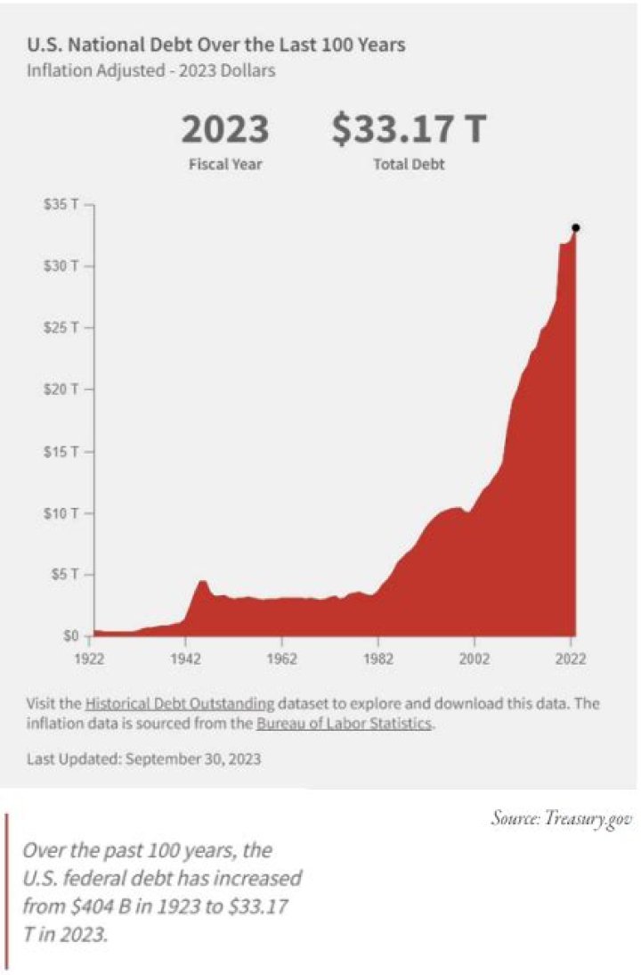 Why did Robert Morris propose to help pay the national debt?
