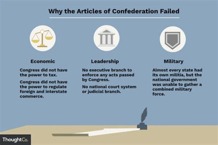 Why did the Articles of Confederation have no leadership?