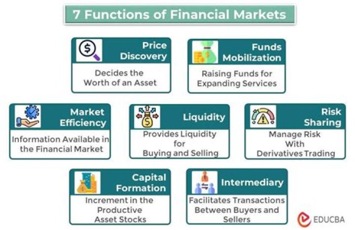 Why do we have markets?