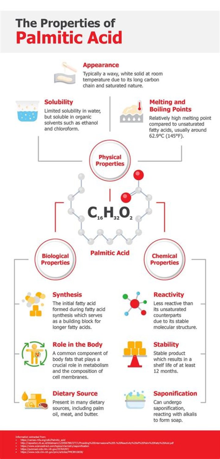 Why does palmitic acid stay solid at room temperature?