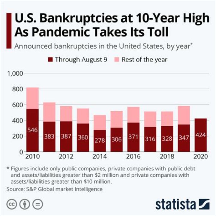 Why is bankruptcy prediction important?