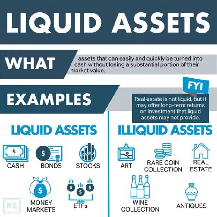 Why is money the most liquid of all assets?
