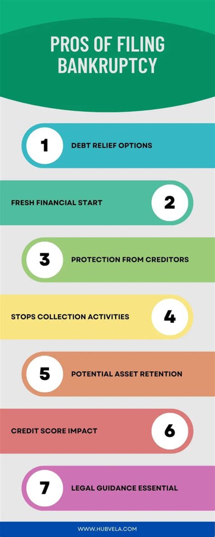Will filing bankruptcy stop IRS debt?